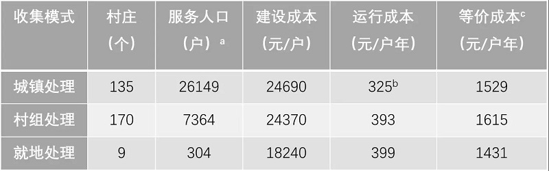 農(nóng)村污水處理工程花多少錢(qián)才合適？專(zhuān)業(yè)生活污水處理設(shè)備廠家告訴您